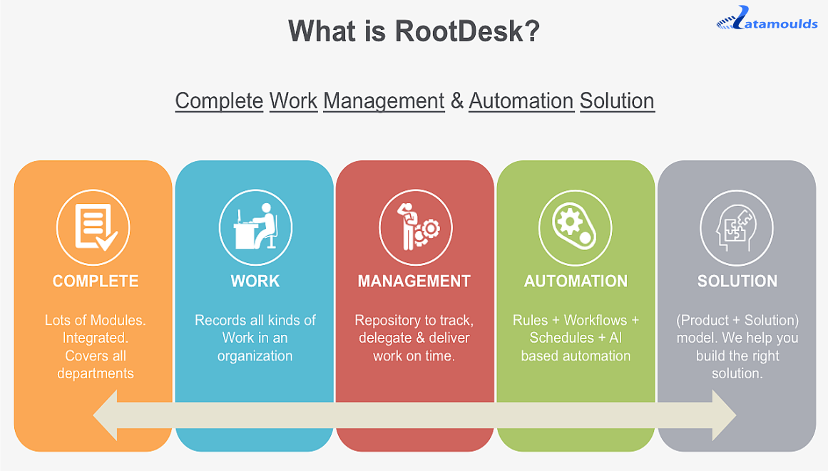 Teamify aka RootDesk introduction